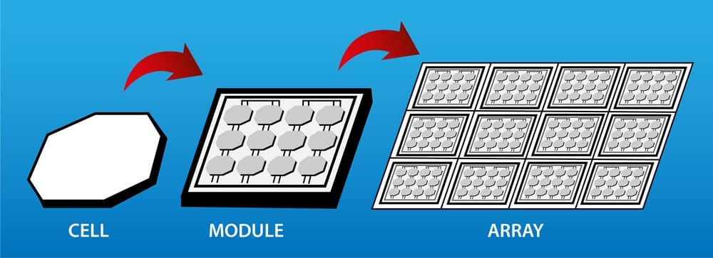 Best Portable Solar Panels Best Portable Solar Panels