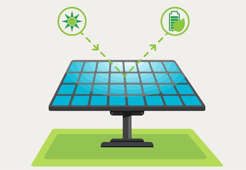 Best Portable Solar Panels Best Portable Solar Panels
