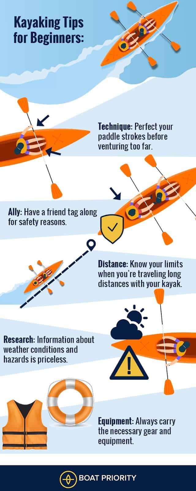 How to Start Kayak: The Ultimate Beginners’ Guide