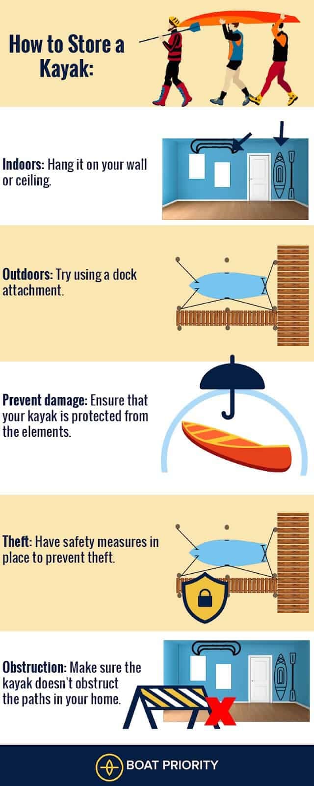 How to Store a Kayak: Preservation Is the Cure