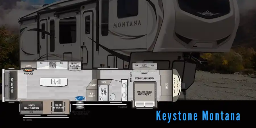 Keystone Montana